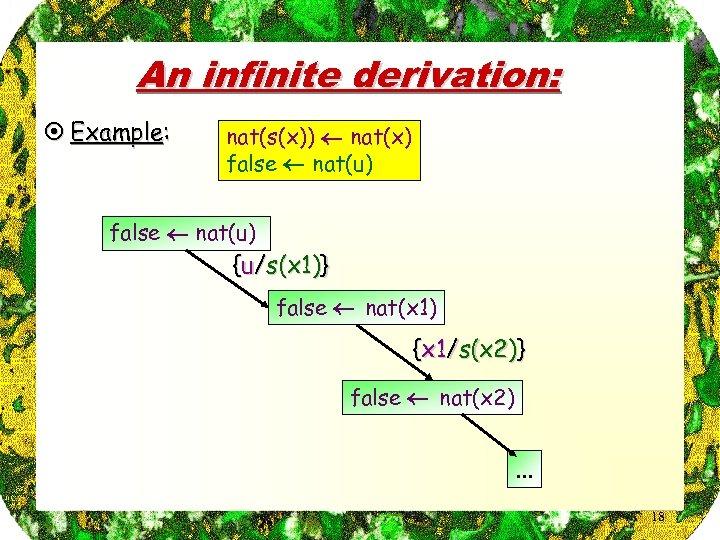 An infinite derivation: ¤ Example: nat(s(x)) nat(x) false nat(u) {u/s(x 1)} false nat(x 1)