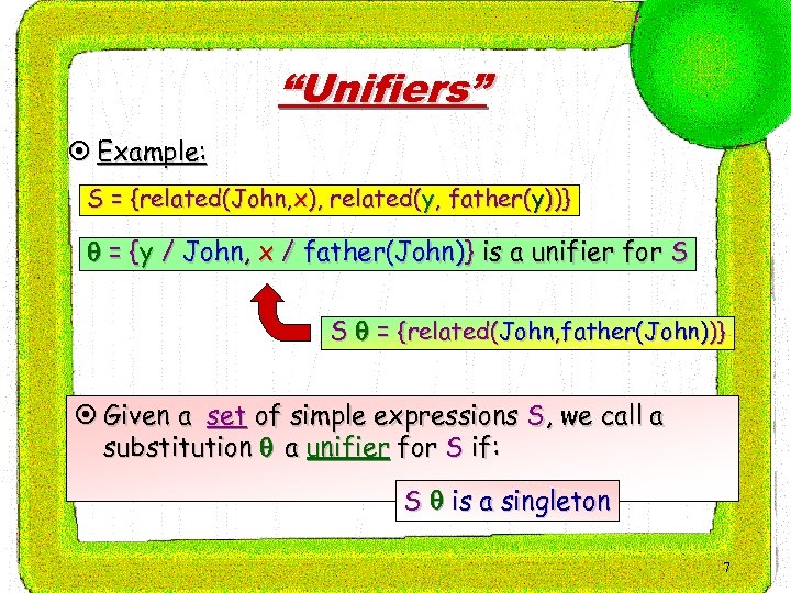 “Unifiers” ¤ Example: S = {related(John, x), related(y, father(y))} = {y / John, x