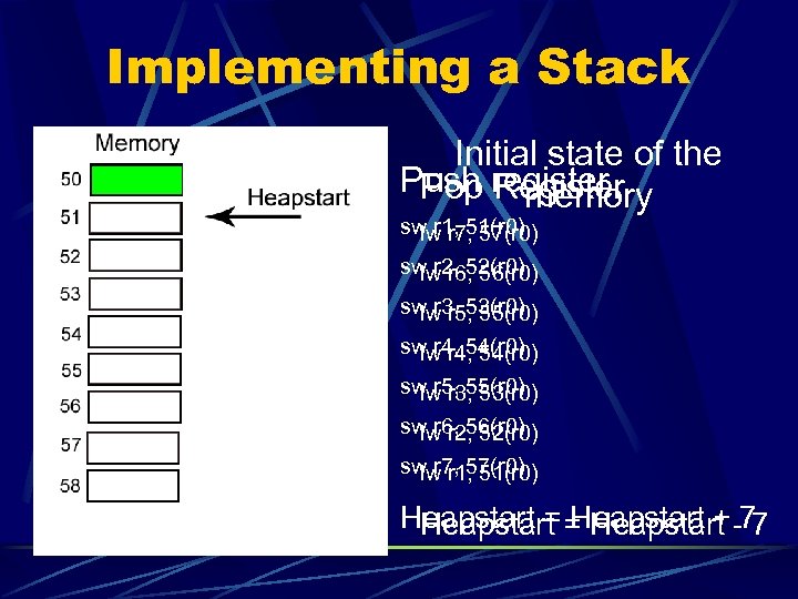 Implementing a Stack Initial state of the Push register Pop Register memory sw r