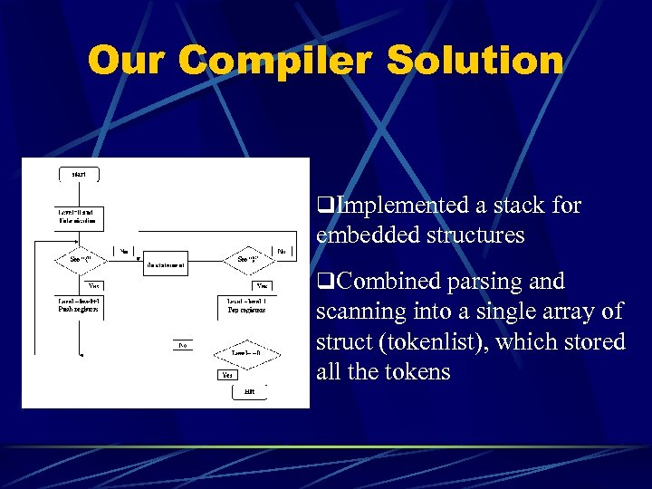 Our Compiler Solution q. Implemented a stack for embedded structures q. Combined parsing and