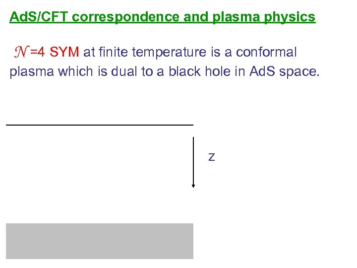 Ad. S/CFT correspondence and plasma physics N =4 SYM at finite temperature is a