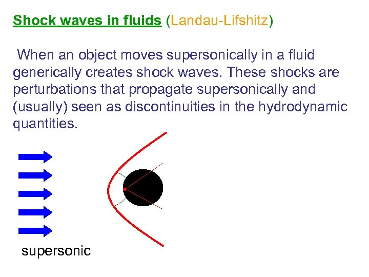 Shock waves in fluids (Landau-Lifshitz) When an object moves supersonically in a fluid generically