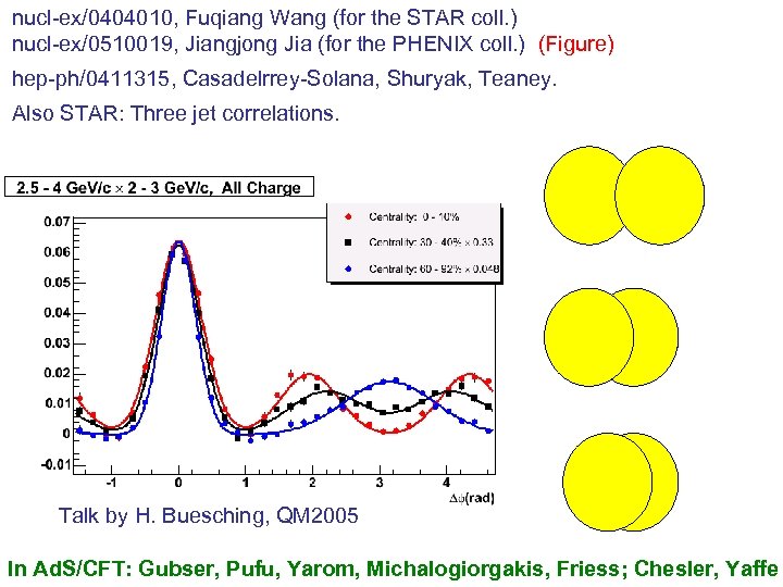 nucl-ex/0404010, Fuqiang Wang (for the STAR coll. ) nucl-ex/0510019, Jiangjong Jia (for the PHENIX