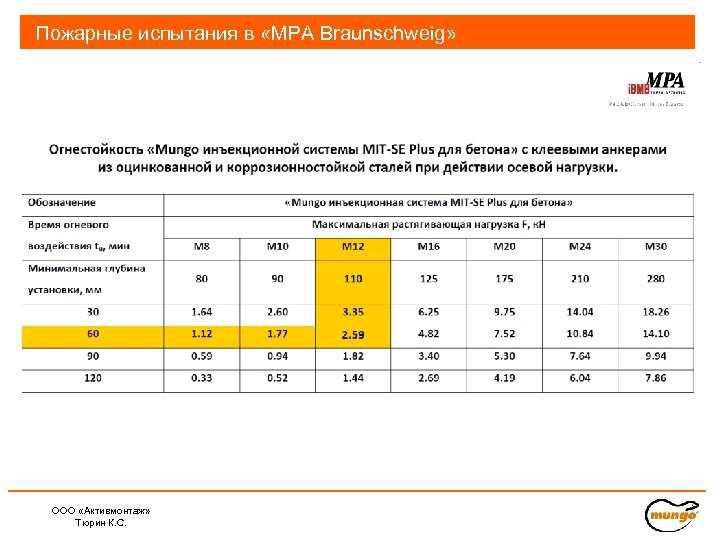 Пожарные испытания в «MPA Braunschweig» ООО «Активмонтаж» , 02/2010 Тюрин К. С. 