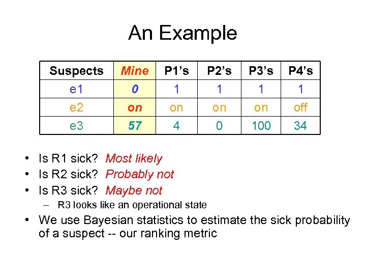 An Example Suspects e 1 e 2 e 3 Mine 0 on 57 P