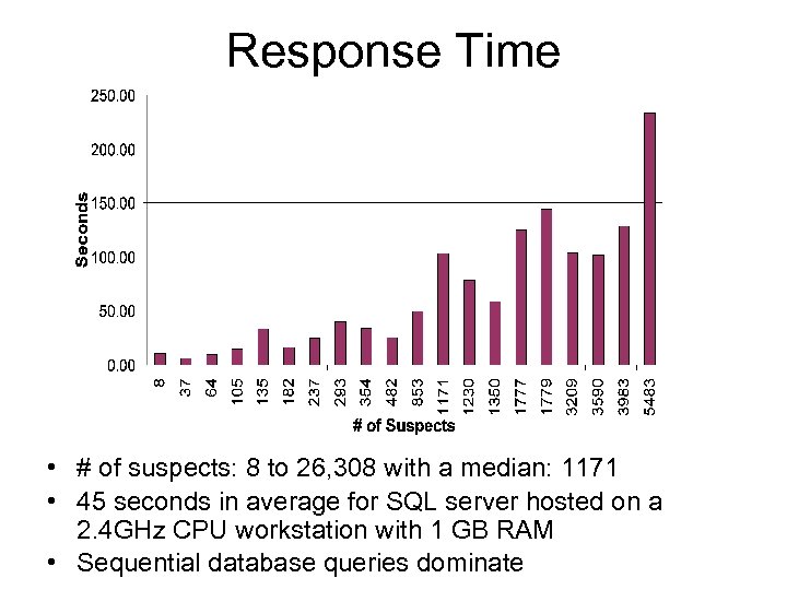 Response Time • # of suspects: 8 to 26, 308 with a median: 1171