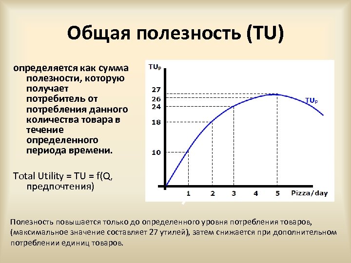 Общая полезность (TU) определяется как сумма полезности, которую получает потребитель от потребления данного количества