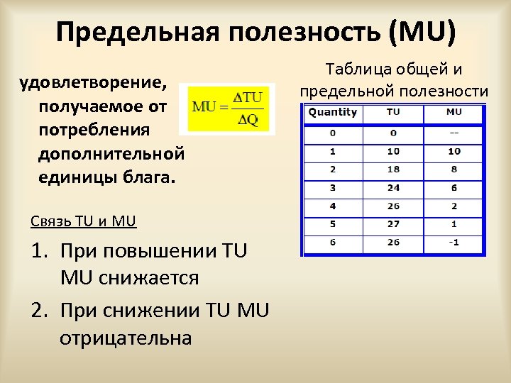 Предельная полезность (MU) удовлетворение, получаемое от потребления дополнительной единицы блага. Связь TU и MU