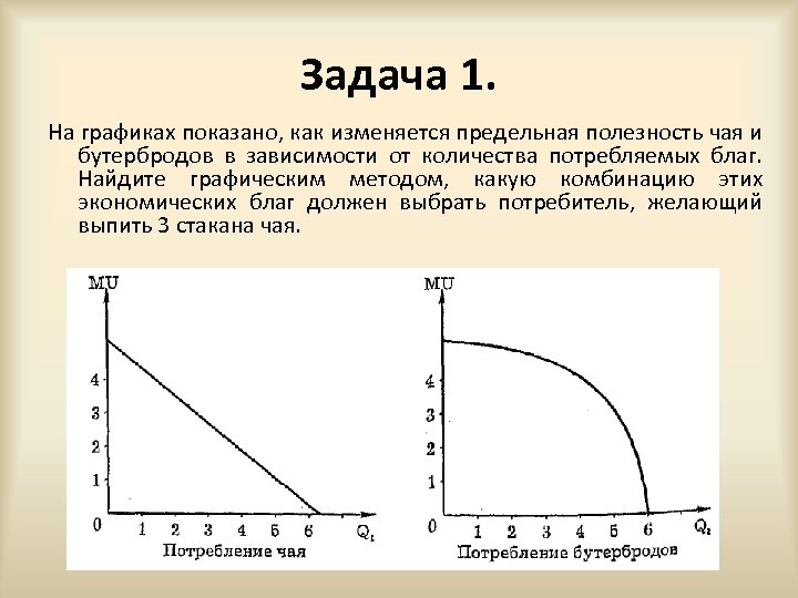 Задача 1. На графиках показано, как изменяется предельная полезность чая и бутербродов в зависимости