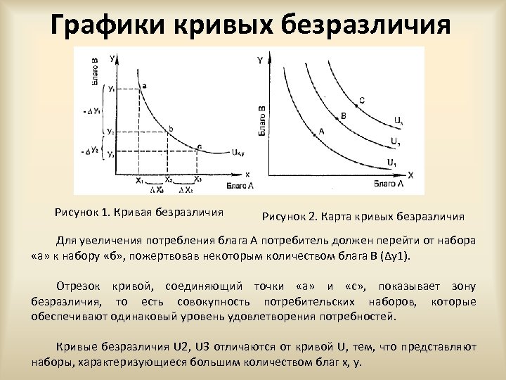 Графики кривых безразличия Рисунок 1. Кривая безразличия Рисунок 2. Карта кривых безразличия Для увеличения