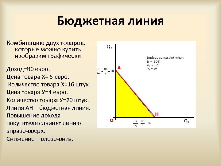 Бюджетная линия Комбинацию двух товаров, которые можно купить, изобразим графически. Доход=80 евро. Цена товара