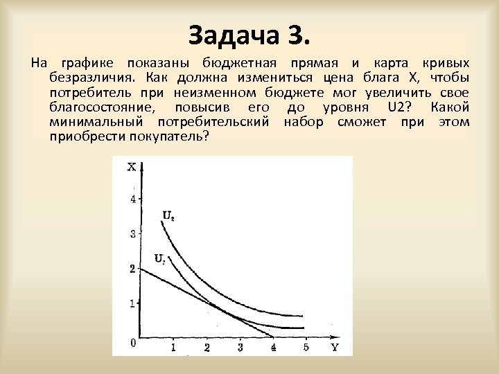 Задача 3. На графике показаны бюджетная прямая и карта кривых безразличия. Как должна измениться