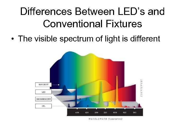 Differences Between LED’s and Conventional Fixtures • The visible spectrum of light is different
