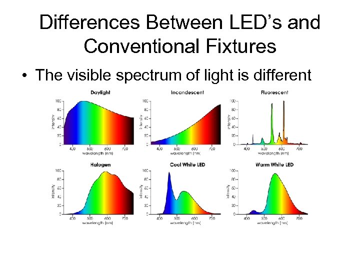 Differences Between LED’s and Conventional Fixtures • The visible spectrum of light is different
