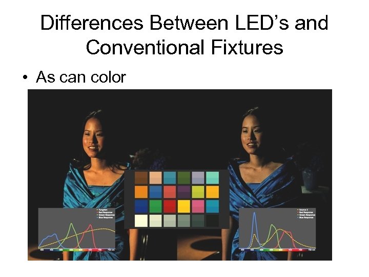 Differences Between LED’s and Conventional Fixtures • As can color 