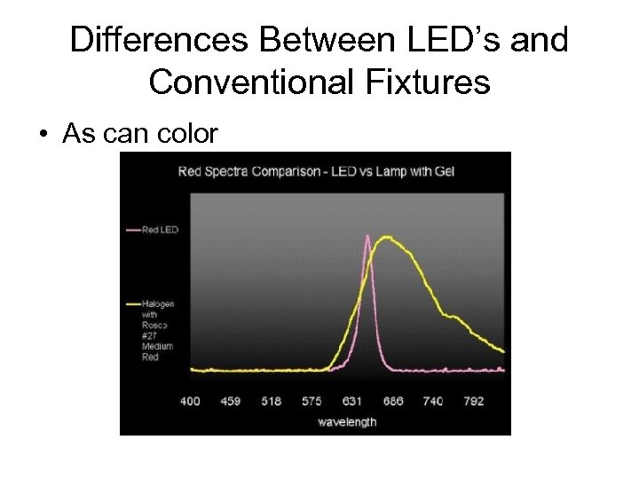 Differences Between LED’s and Conventional Fixtures • As can color 