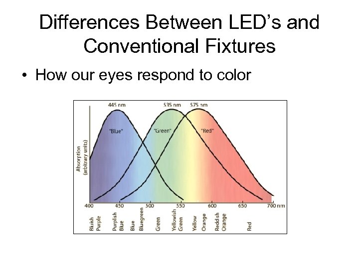 Differences Between LED’s and Conventional Fixtures • How our eyes respond to color 