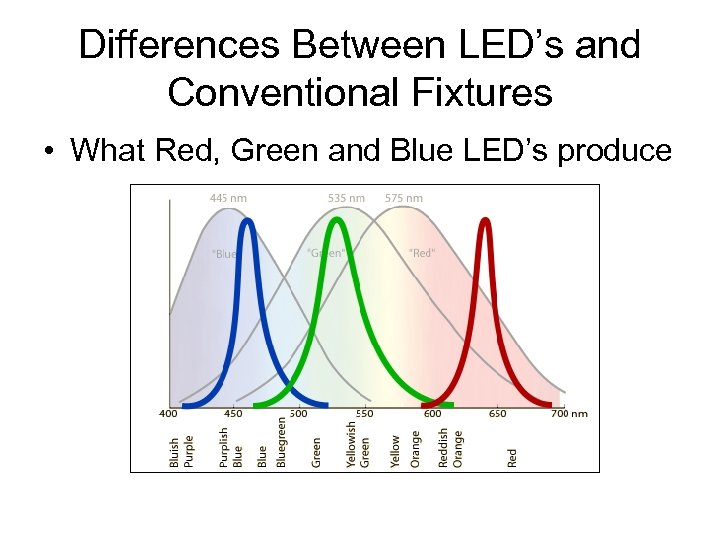Differences Between LED’s and Conventional Fixtures • What Red, Green and Blue LED’s produce