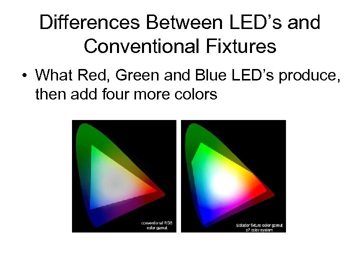 Differences Between LED’s and Conventional Fixtures • What Red, Green and Blue LED’s produce,