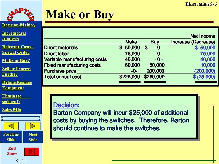 Illustration 9 -6 Make or Buy Decision-Making Incremental Analysis Relevant Costs Special Order Make