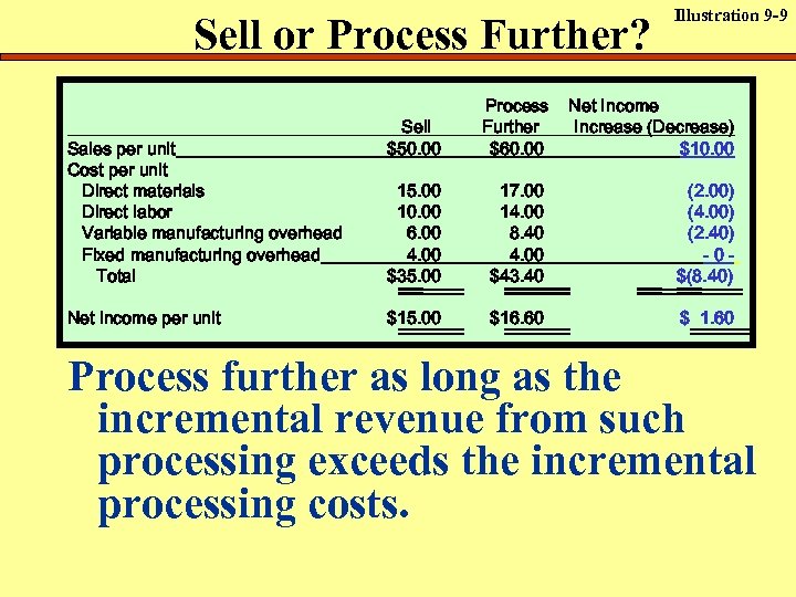 Sell or Process Further? Sales per unit Cost per unit Direct materials Direct labor