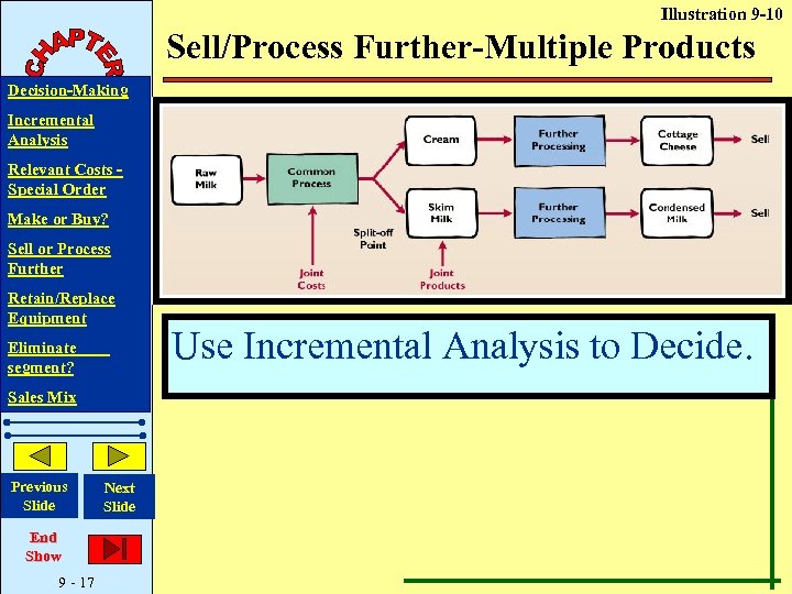 Illustration 9 -10 Sell/Process Further-Multiple Products Decision-Making Incremental Analysis Relevant Costs Special Order Make