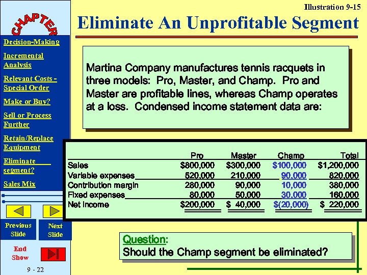 Illustration 9 -15 Eliminate An Unprofitable Segment Decision-Making Incremental Analysis Relevant Costs Special Order