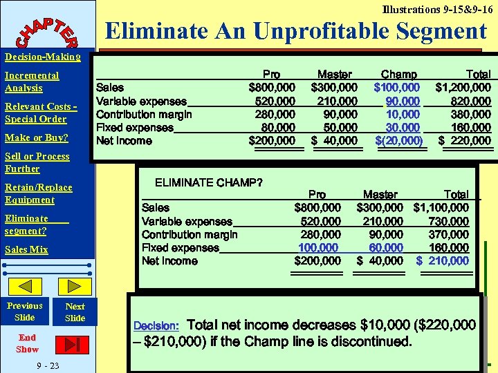 Illustrations 9 -15&9 -16 Eliminate An Unprofitable Segment Decision-Making Incremental Analysis Relevant Costs Special