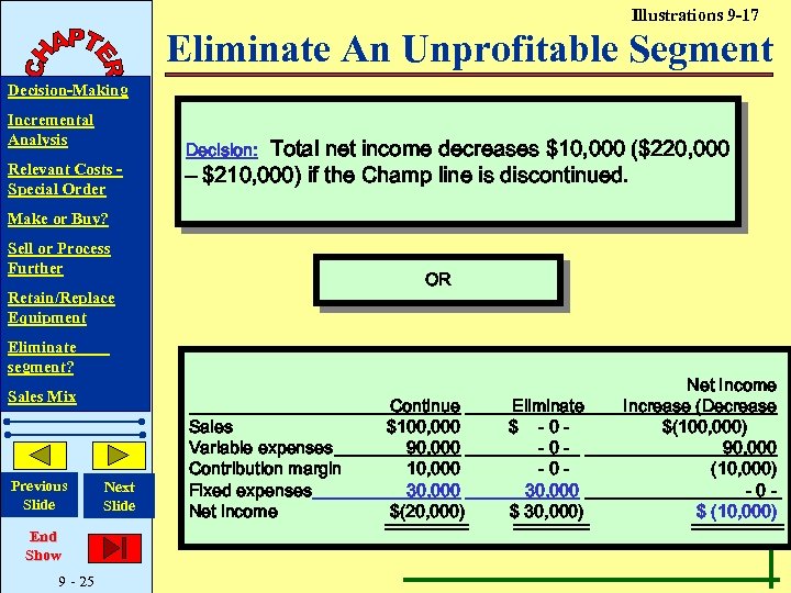 Illustrations 9 -17 Eliminate An Unprofitable Segment Decision-Making Incremental Analysis Relevant Costs Special Order