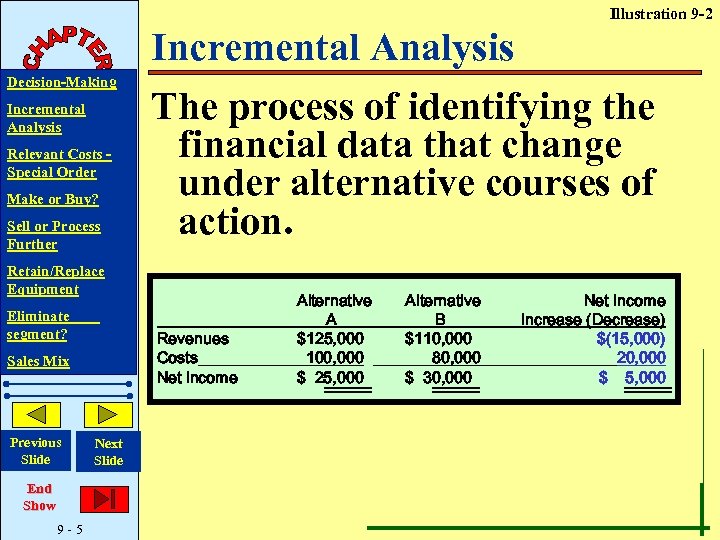 Illustration 9 -2 Decision-Making Incremental Analysis Relevant Costs Special Order Make or Buy? Sell