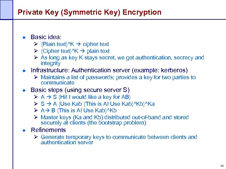 Private Key (Symmetric Key) Encryption Basic idea: Ø {Plain text}^K cipher text Ø {Cipher