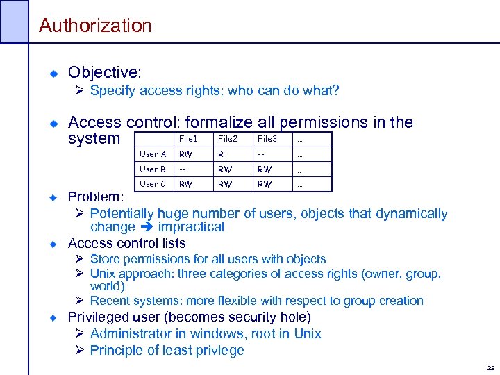 Authorization Objective: Ø Specify access rights: who can do what? Access control: formalize all