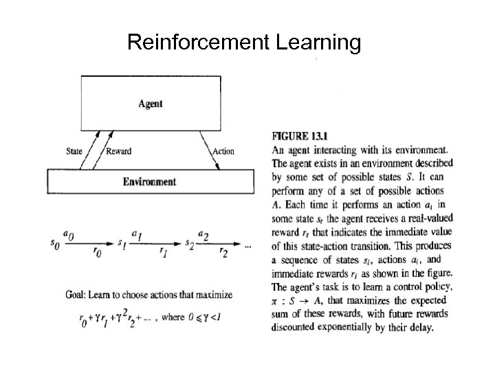 Reinforcement Learning 