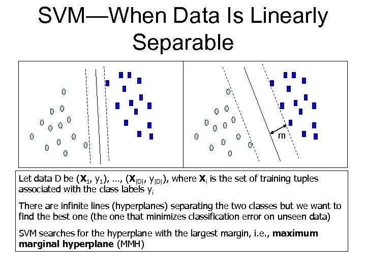 SVM—When Data Is Linearly Separable m Let data D be (X 1, y 1),