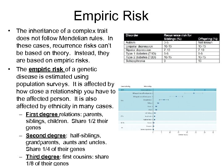 Empiric Risk • The inheritance of a complex trait does not follow Mendelian rules.