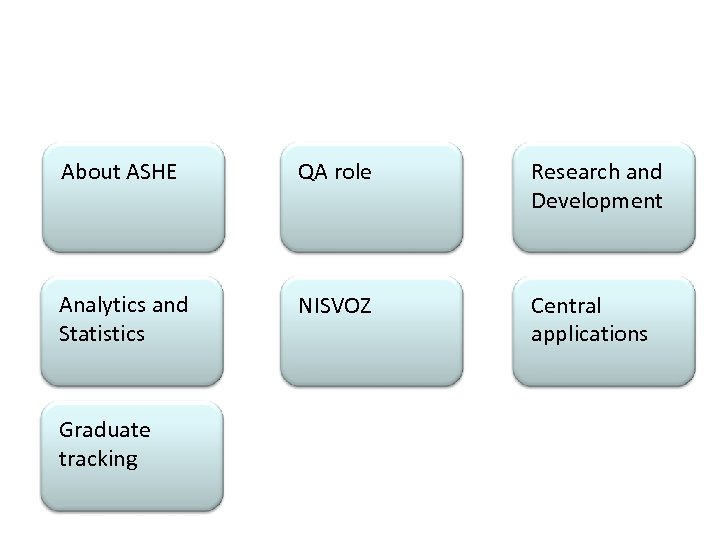 About ASHE QA role Research and Development Analytics and Statistics NISVOZ Central applications Graduate