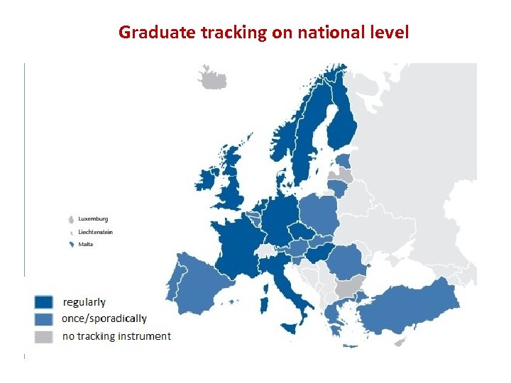 Graduate tracking on national level 