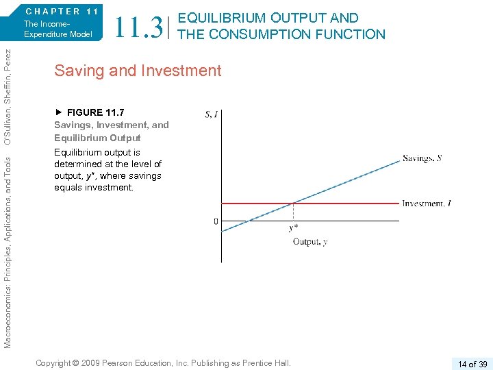 Macroeconomics: Principles, Applications, and Tools O’Sullivan, Sheffrin, Perez 6/e. CHAPTER 11 The Income. Expenditure