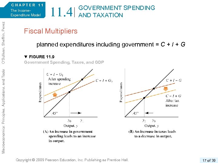 The Income. Expenditure Model 11. 4 GOVERNMENT SPENDING AND TAXATION Fiscal Multipliers planned expenditures