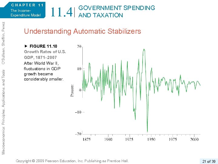 Macroeconomics: Principles, Applications, and Tools O’Sullivan, Sheffrin, Perez 6/e. CHAPTER 11 The Income. Expenditure