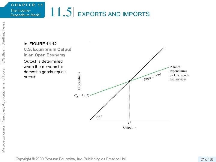 Macroeconomics: Principles, Applications, and Tools O’Sullivan, Sheffrin, Perez 6/e. CHAPTER 11 The Income. Expenditure