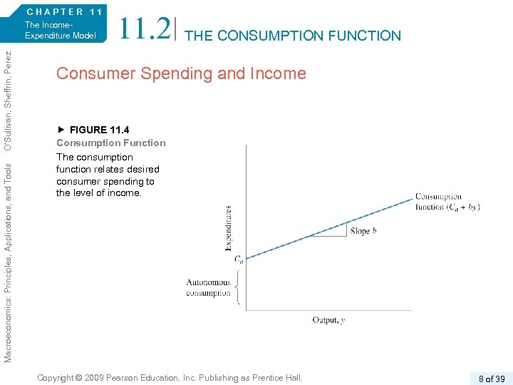 Macroeconomics: Principles, Applications, and Tools O’Sullivan, Sheffrin, Perez 6/e. CHAPTER 11 The Income. Expenditure