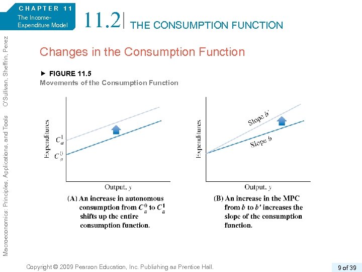 The Income. Expenditure Model 11. 2 THE CONSUMPTION FUNCTION Changes in the Consumption Function