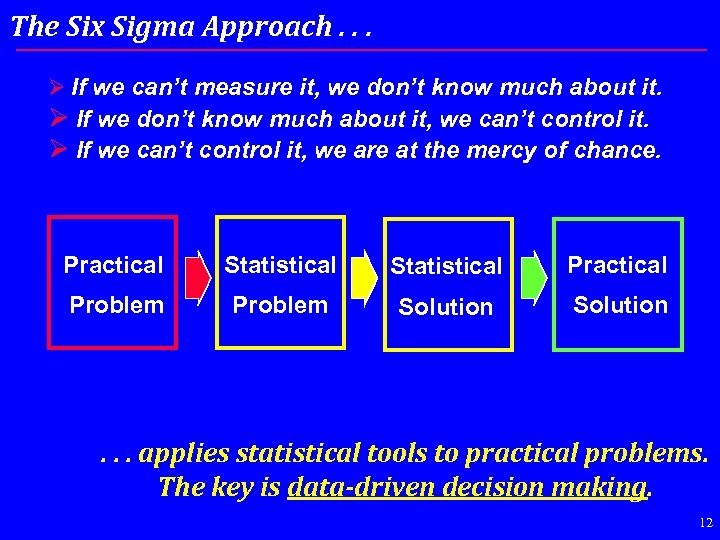 The Six Sigma Approach. . . Ø If we can’t measure it, we don’t