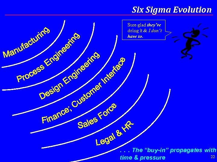 Six Sigma Evolution Sure glad they’re doing it & I don’t have to. .