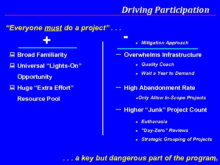 Driving Participation “Everyone must do a project”. . . + : Broad Familiarity –