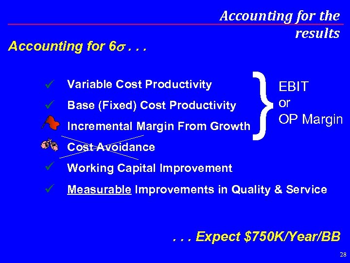 Accounting for 6 s. . . Accounting for the results Variable Cost Productivity Base