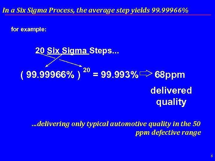 In a Six Sigma Process, the average step yields 99. 99966% for example: 20