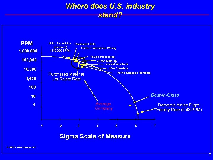 Where does U. S. industry stand? PPM IRS Tax Advice (phone in) (140, 000