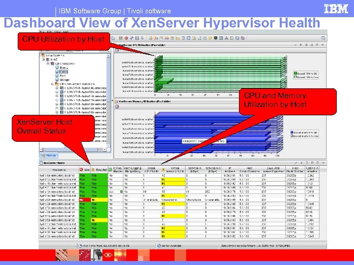 IBM Software Group | Tivoli software Dashboard View of Xen. Server Hypervisor Health CPU